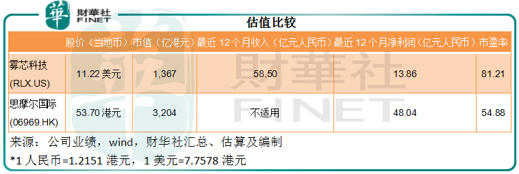 电子烟投资者:买的是烟还是眼泪?