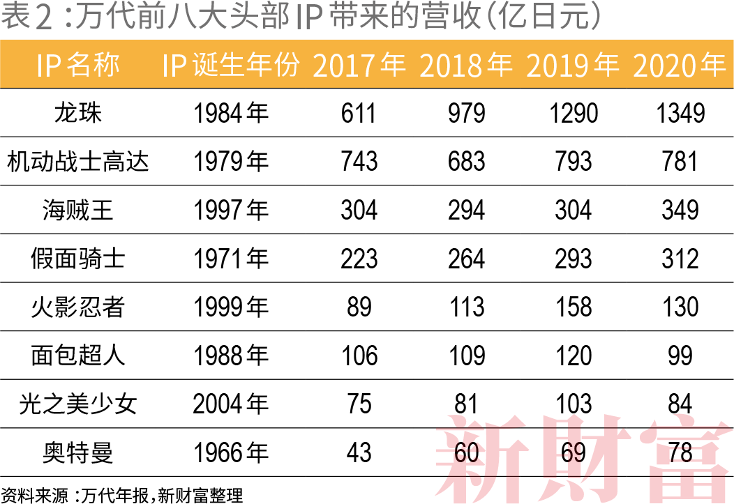 34岁年轻富豪如何运作出千亿市值 10000倍增长?泡泡玛特还是“泡沫”玛特?