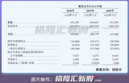 课外辅导服务商佳一教育进军港股:2020年净利润降逾9%