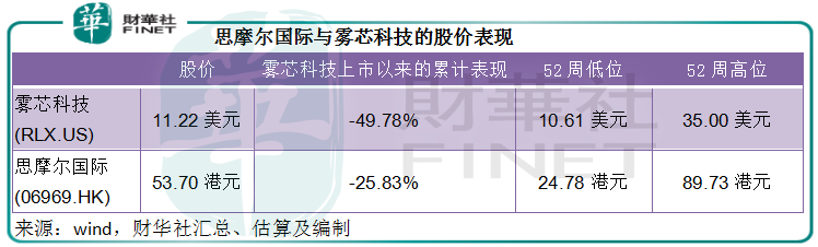 电子烟投资者:买的是烟还是眼泪?