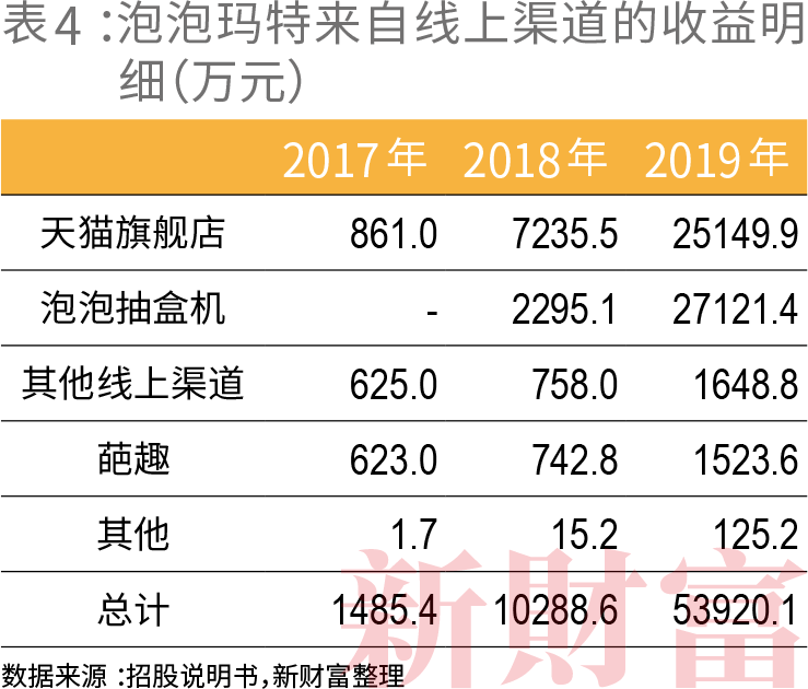 34岁年轻富豪如何运作出千亿市值 10000倍增长?泡泡玛特还是“泡沫”玛特?