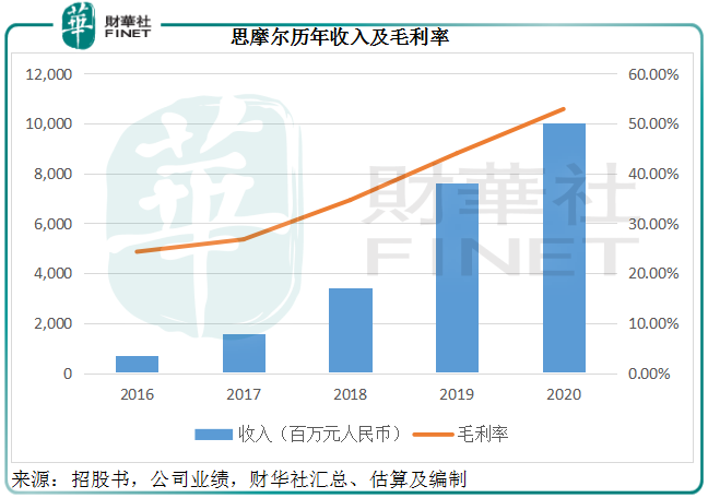 电子烟投资者:买的是烟还是眼泪?