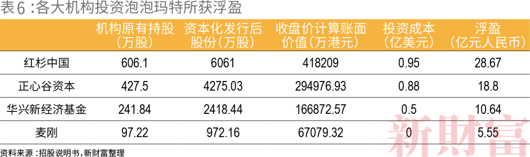 34岁年轻富豪如何运作出千亿市值 10000倍增长?泡泡玛特还是“泡沫”玛特?