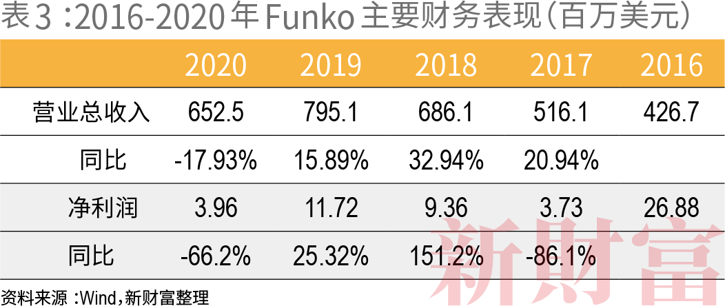34岁年轻富豪如何运作出千亿市值 10000倍增长?泡泡玛特还是“泡沫”玛特?