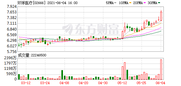 港股牛股跟踪:特步国际3月中旬至今累计涨超190% 耐世特自阶段低位累升40%