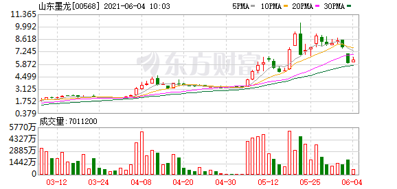 细数新证券法实施后“犯事儿”的A股公司