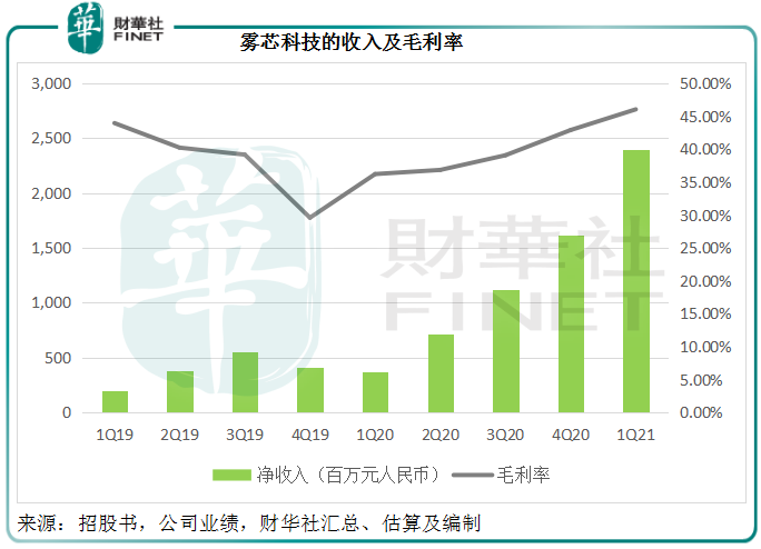 电子烟投资者:买的是烟还是眼泪?