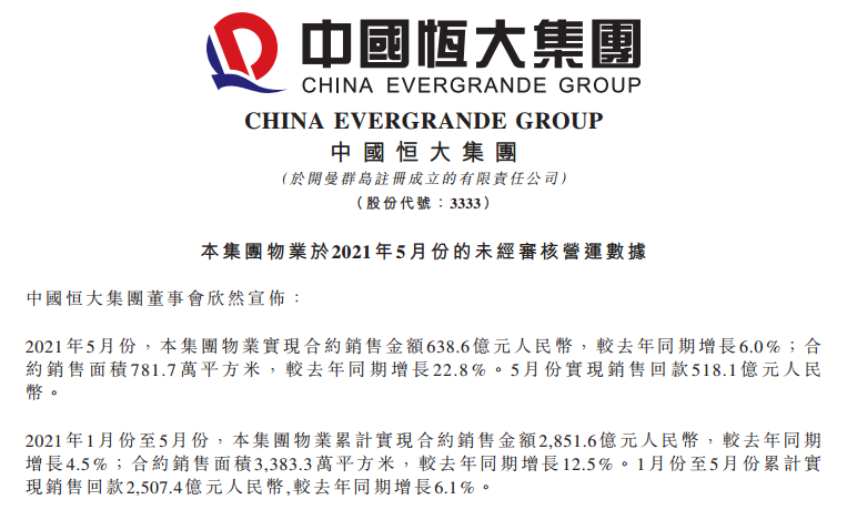 许家印放狠话 恒大要实现这个目标！有息负债将从最高8743亿降到6000亿以下