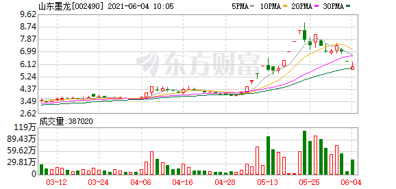 细数新证券法实施后“犯事儿”的A股公司