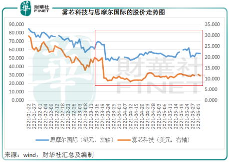 电子烟投资者:买的是烟还是眼泪?