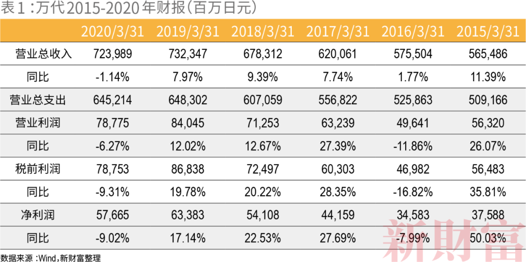 34岁年轻富豪如何运作出千亿市值 10000倍增长?泡泡玛特还是“泡沫”玛特?