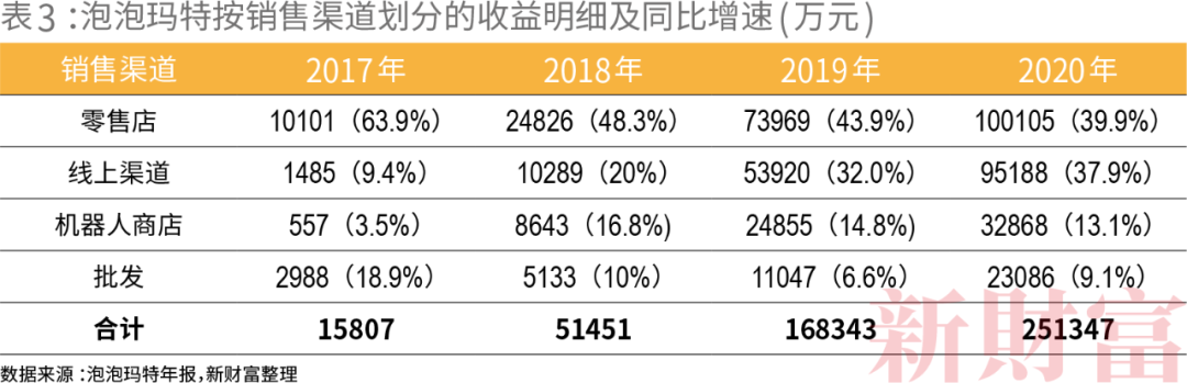 34岁年轻富豪如何运作出千亿市值 10000倍增长?泡泡玛特还是“泡沫”玛特?