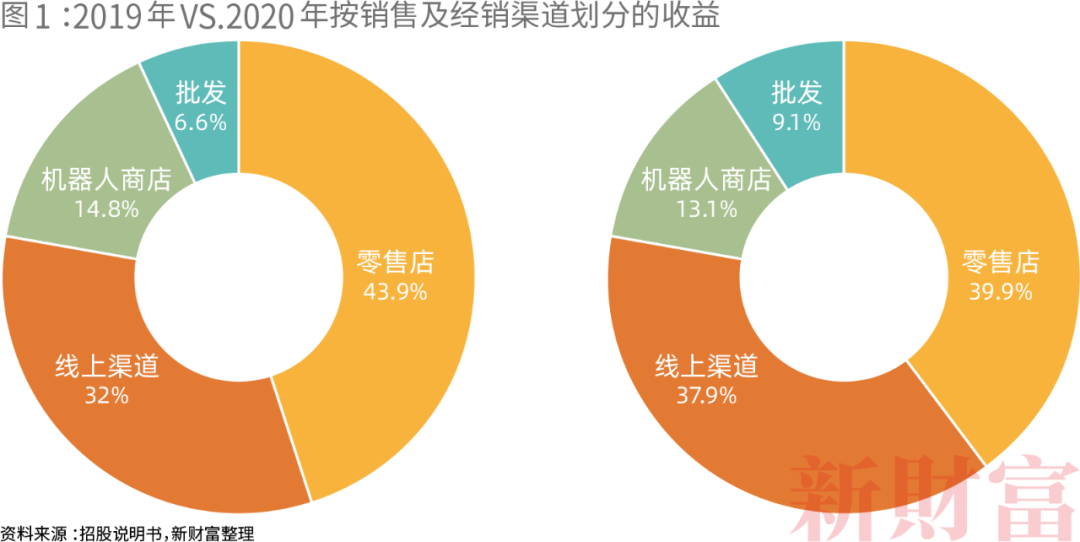 34岁年轻富豪如何运作出千亿市值 10000倍增长?泡泡玛特还是“泡沫”玛特?