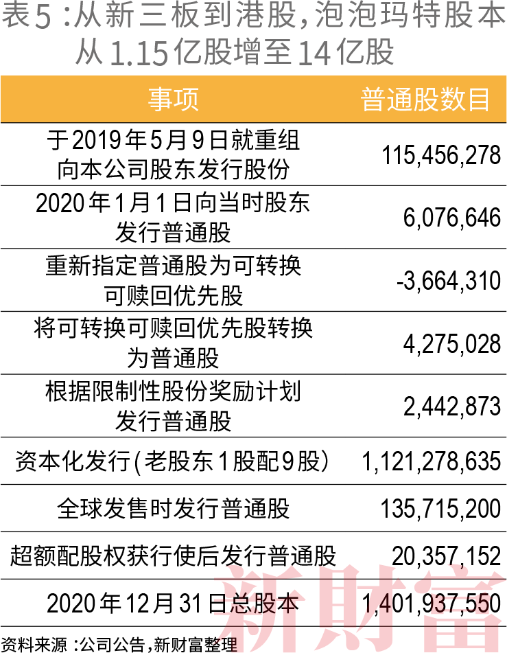 34岁年轻富豪如何运作出千亿市值 10000倍增长?泡泡玛特还是“泡沫”玛特?