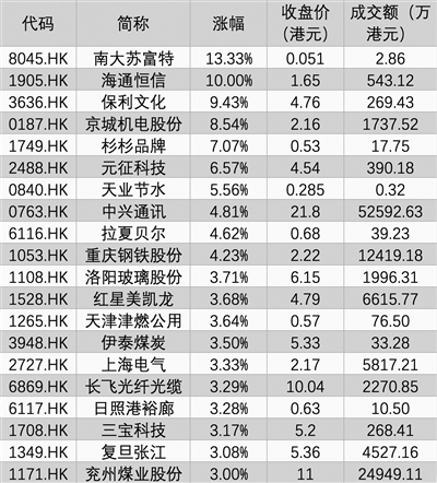 港股印花税上调恒指失守29000点 受访机构一致预判长期机会犹存