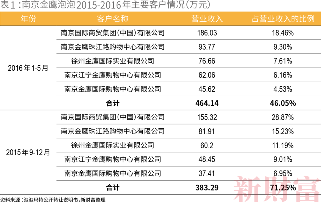 34岁年轻富豪如何运作出千亿市值 10000倍增长?泡泡玛特还是“泡沫”玛特?