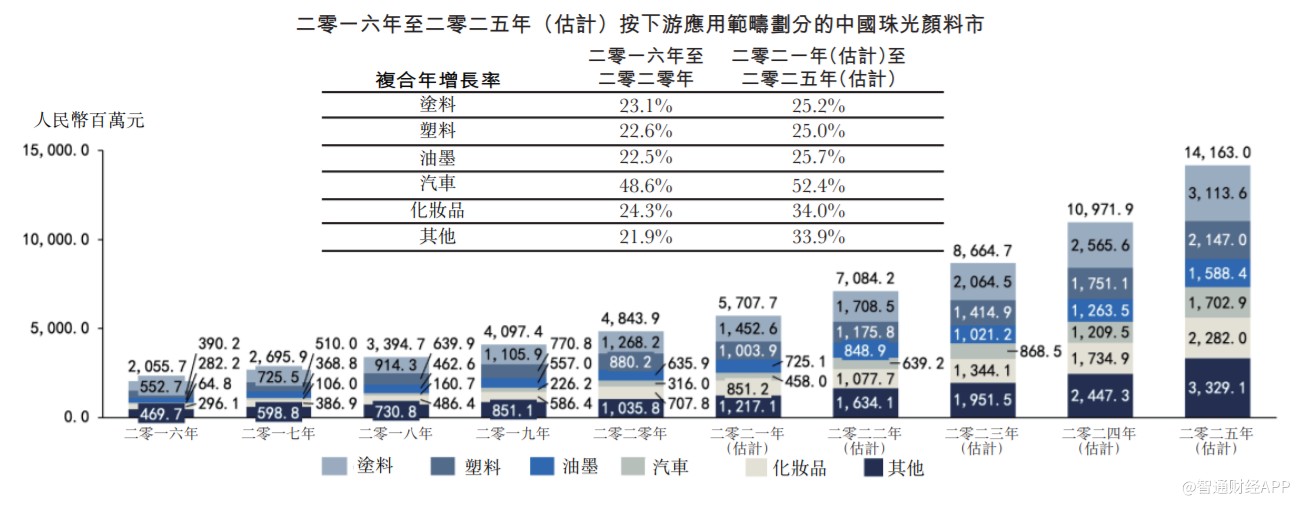 新股解读:弃新三板赴港 环球新材短期内或受产能制约