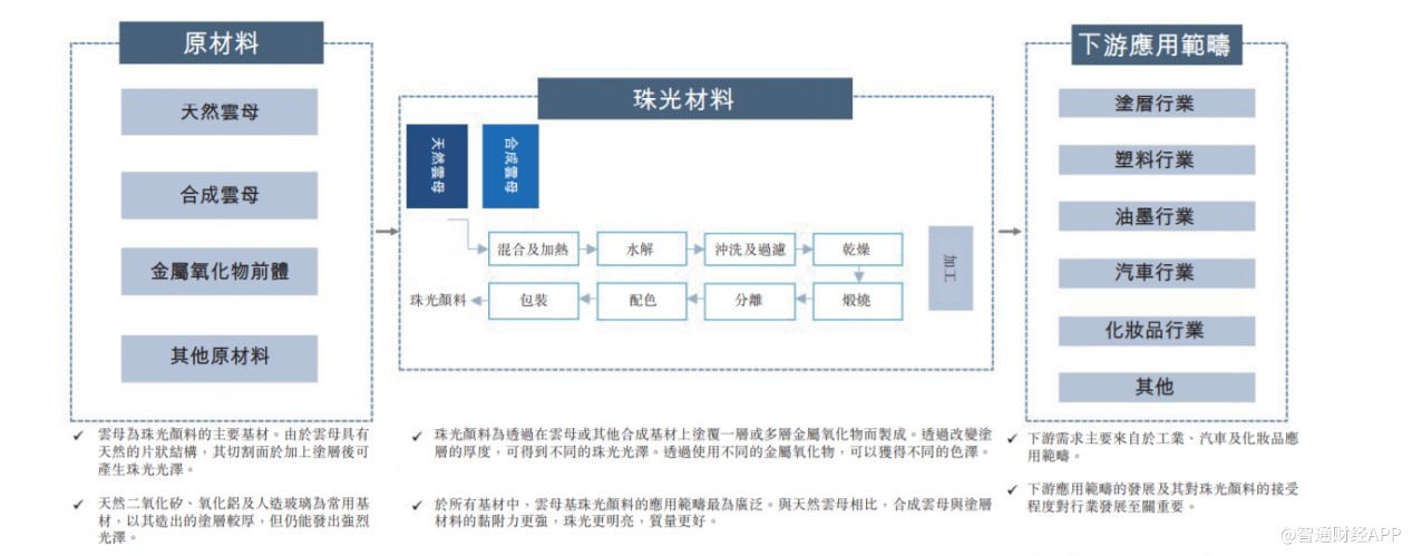 新股解读:弃新三板赴港 环球新材短期内或受产能制约
