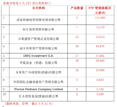 香港市场规模最大的ETF收购来了!