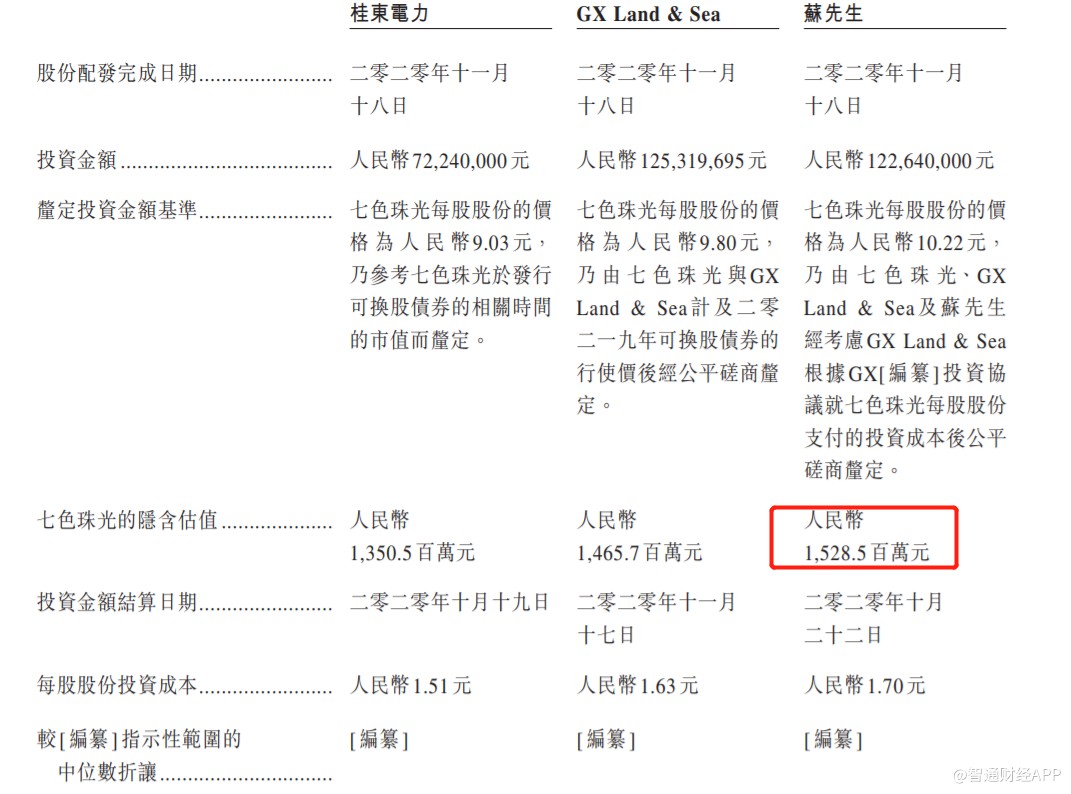新股解读:弃新三板赴港 环球新材短期内或受产能制约