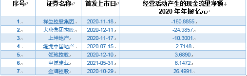 一年内7家房企登陆港股市场 但这个现象很“惊人”