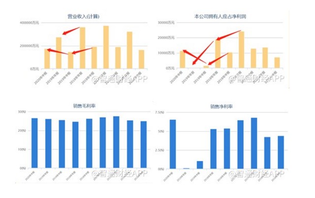 压铸机逻辑生变 10倍的力劲科技是起点还是终点?