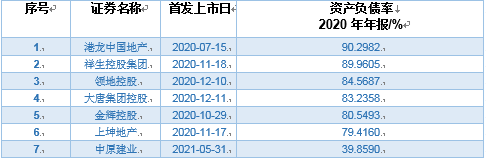 一年内7家房企登陆港股市场 但这个现象很“惊人”