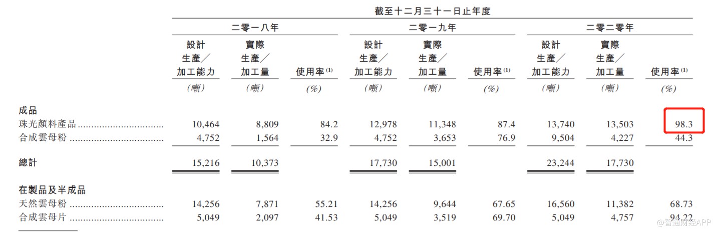新股解读:弃新三板赴港 环球新材短期内或受产能制约