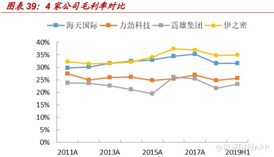 压铸机逻辑生变 10倍的力劲科技是起点还是终点?