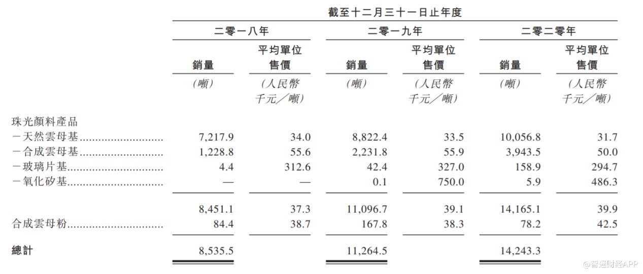 新股解读:弃新三板赴港 环球新材短期内或受产能制约