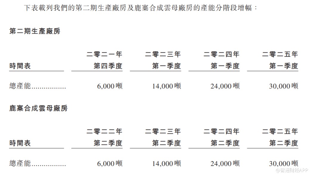 新股解读:弃新三板赴港 环球新材短期内或受产能制约