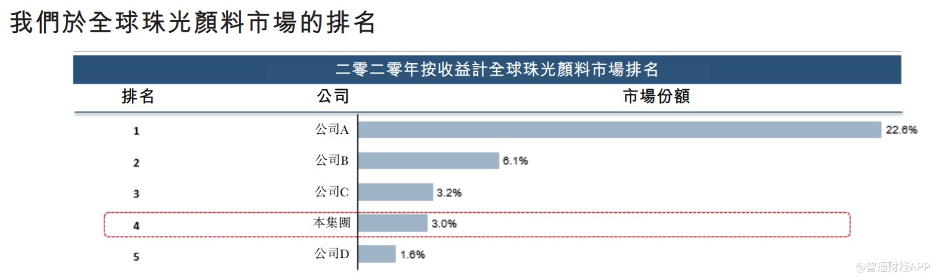 新股解读:弃新三板赴港 环球新材短期内或受产能制约