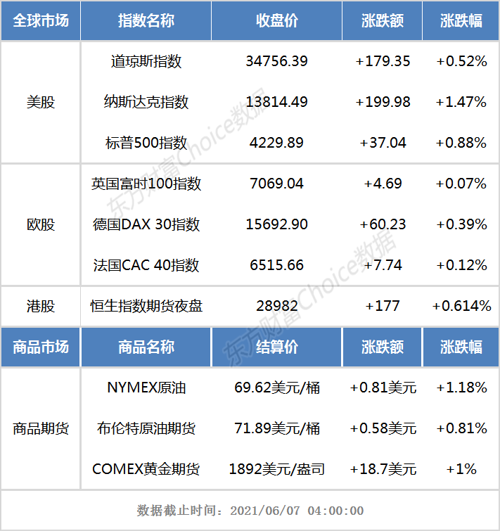 港股早知道:绿城中国前5月总合同销售额约1293亿元 同比增长114%