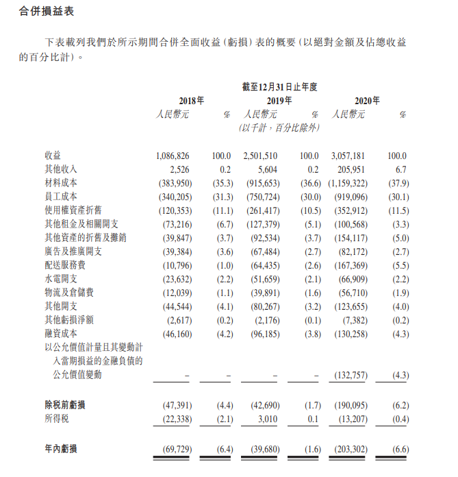 卖奶茶到底赚不赚钱?奈雪的茶通过港交所聆讯 去年净利润6217万