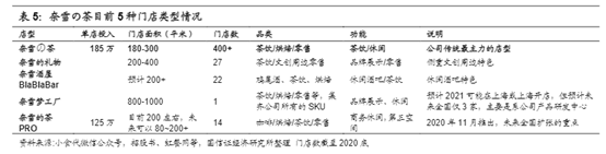 卖奶茶到底赚不赚钱?奈雪的茶通过港交所聆讯 去年净利润6217万