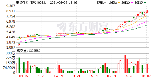 港股盘中机会:获腾讯入股 这只股一度暴涨超80%