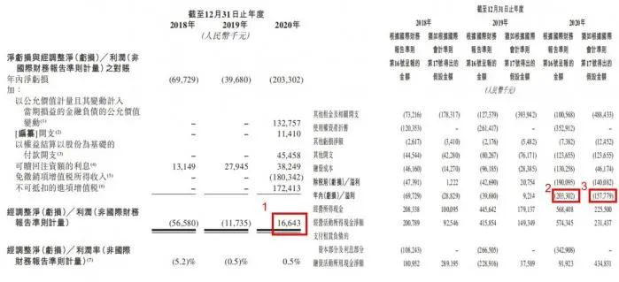通过上市聆讯!奈雪的茶即将“流血上市” 网友:上市有买一送一活动吗?