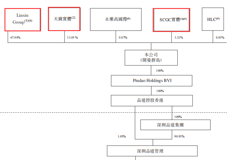 “新茶饮”第一股来了!3年开店550家 赚钱回本速度快过肯德基