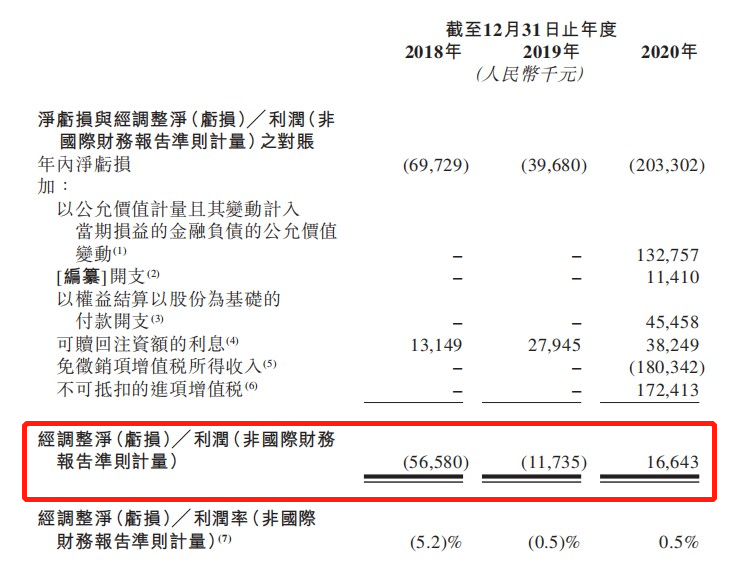 奈雪的茶通过聆讯 一张图读懂全年招股书