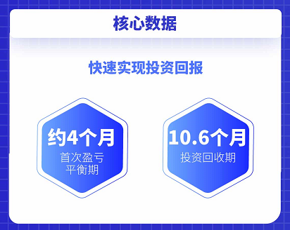 奈雪的茶通过聆讯 一张图读懂全年招股书