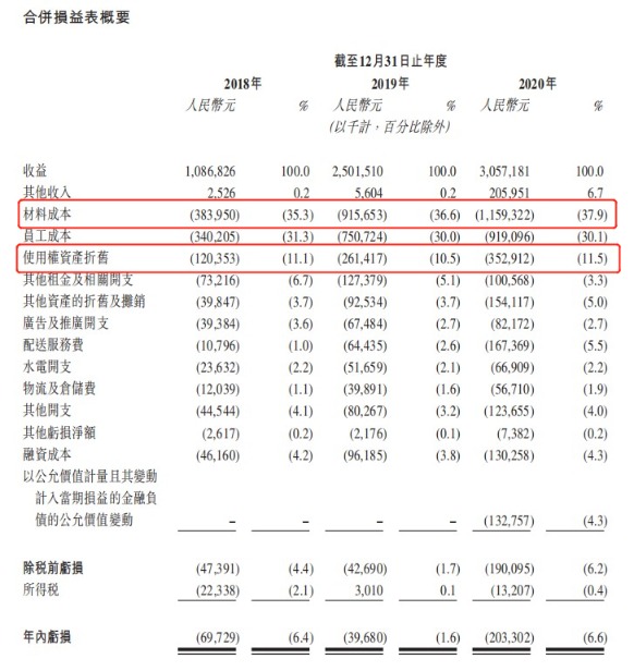 奈雪的茶通过聆讯 一张图读懂全年招股书