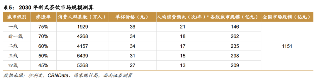 “新茶饮”第一股来了!3年开店550家 赚钱回本速度快过肯德基