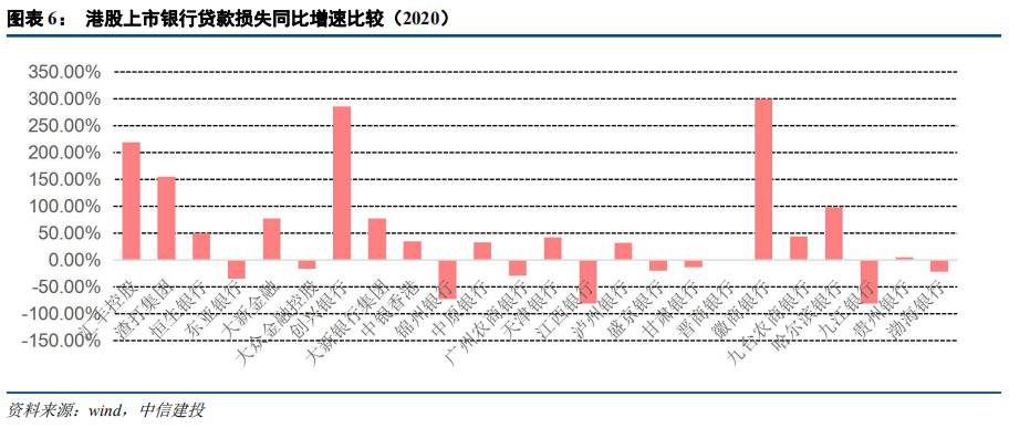 中信建投:港股银行业绩承压 但本年内恢复派息
