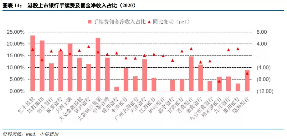 中信建投:港股银行业绩承压 但本年内恢复派息
