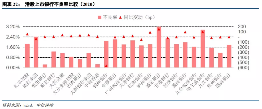 中信建投:港股银行业绩承压 但本年内恢复派息