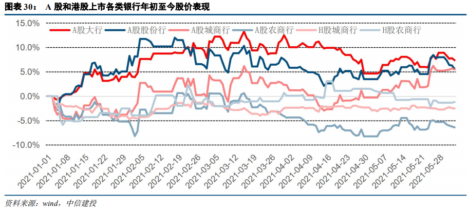 中信建投:港股银行业绩承压 但本年内恢复派息