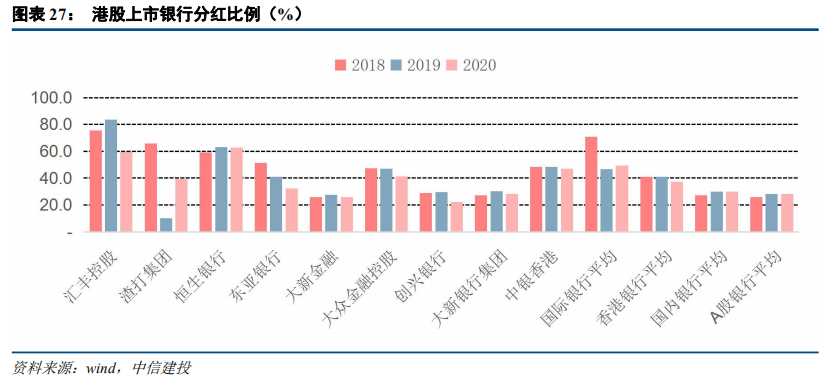 中信建投:港股银行业绩承压 但本年内恢复派息