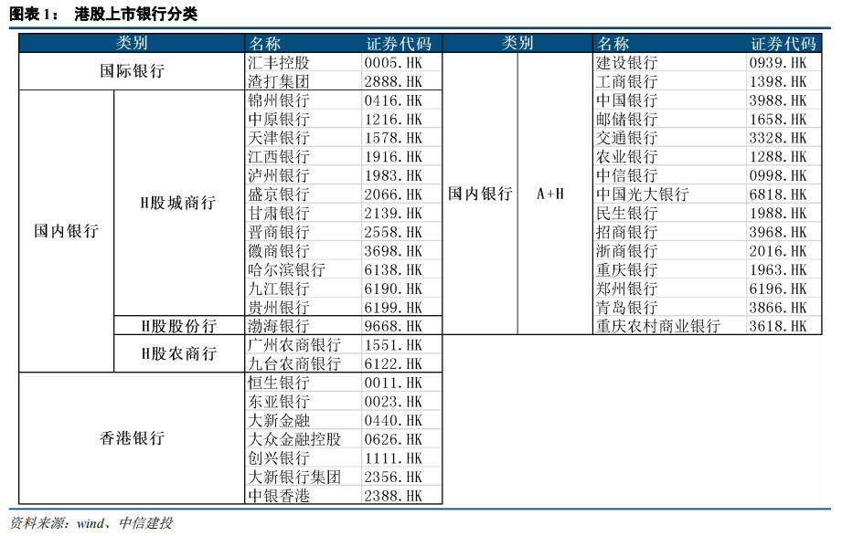中信建投:港股银行业绩承压 但本年内恢复派息