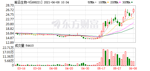 当新冠“撞上”艾滋 超级麻烦来了？1000亿龙头大爆发 谁将终极受益？