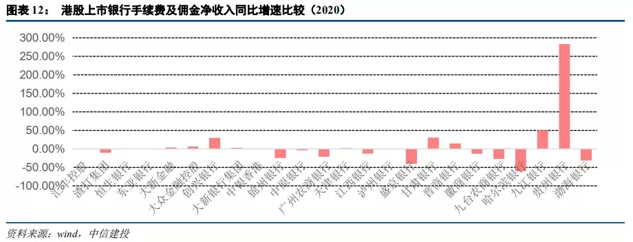 中信建投:港股银行业绩承压 但本年内恢复派息